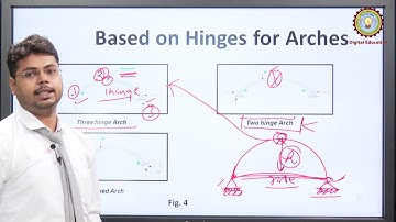 Introduction To Arches By Mr. Ankit Katiyar | AKTU Digital Education