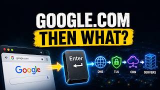 You Type Google.com. 17 Things Happen Instantly.