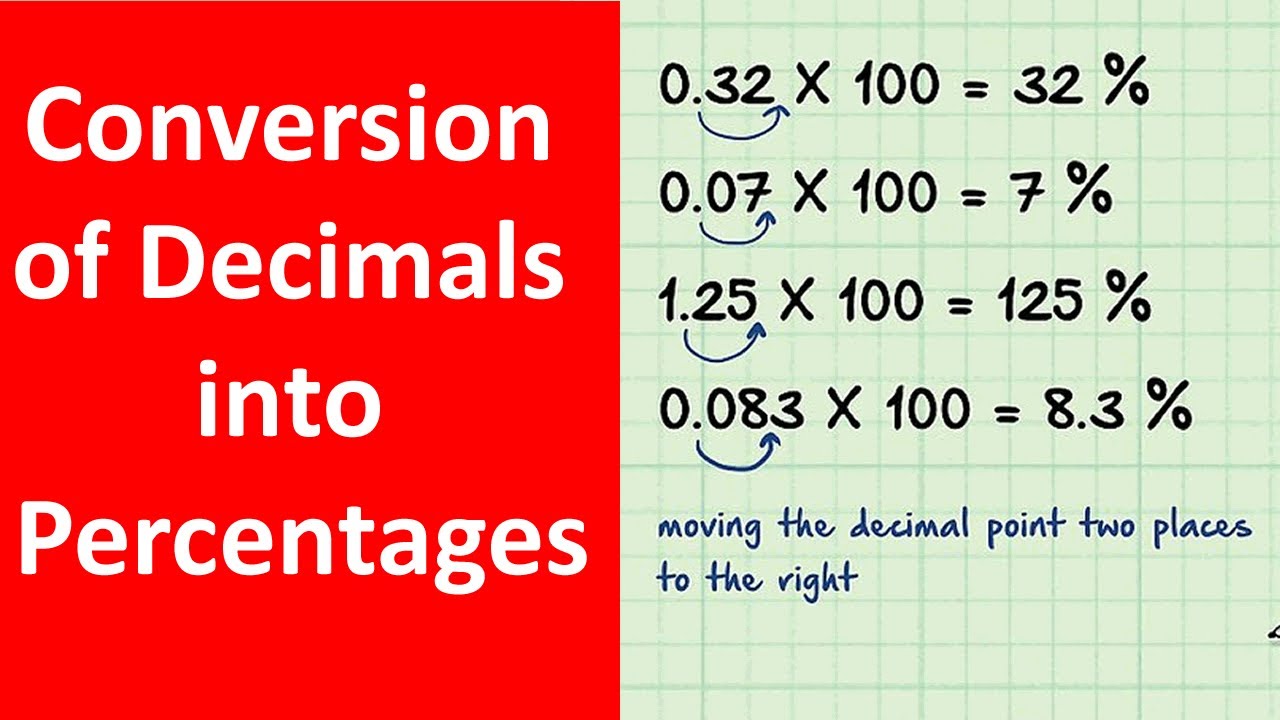 conversion-of-decimals-into-percentages-convert-decimals-to-percents-decimals-to-percents