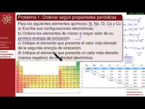 Propiedades Periodicas Problema 1 Ordenar Segun Energia De