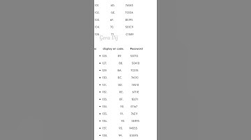 voltas unlock code list | voltas inverter AC Unlock code list | Gora Vij