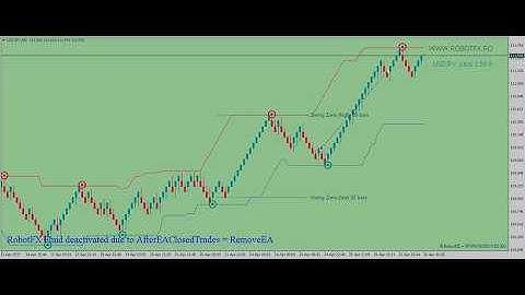 RobotFX Fluid EA [2] - How to spot a buy or sell entry