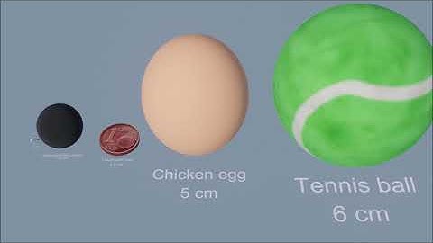 Universe size comparison - 3D Animation (from subatomic particles to Universe)