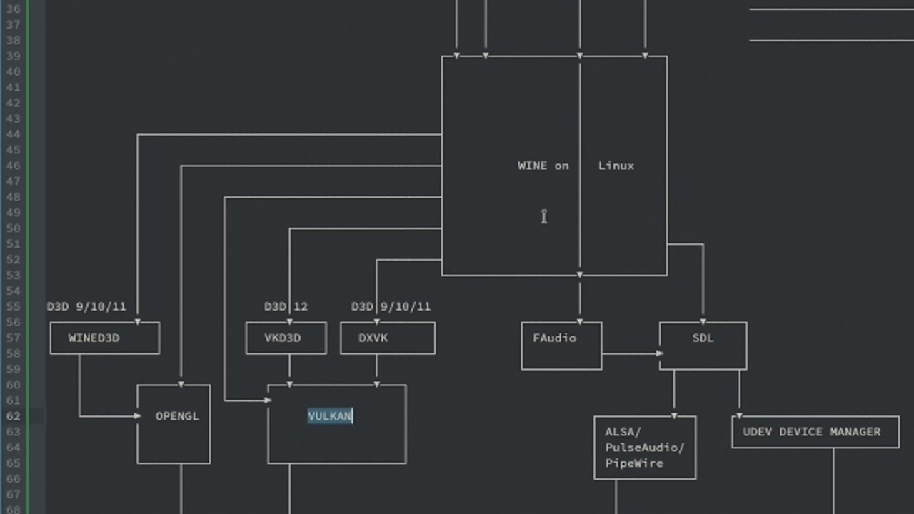 How Steam Play/Proton makes Gaming on Linux awesome.