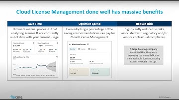 Cloud License Management: Overview