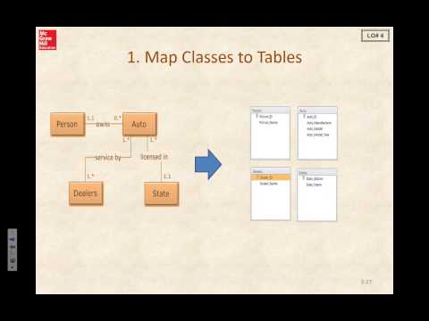 Learning Plan 4   Best Practices Class Diagrams