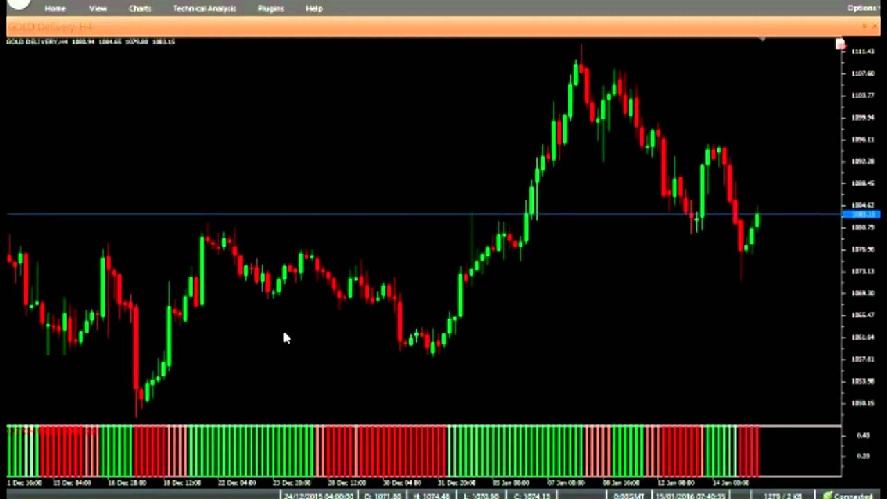 Indicator Симферополь Интернет Магазин