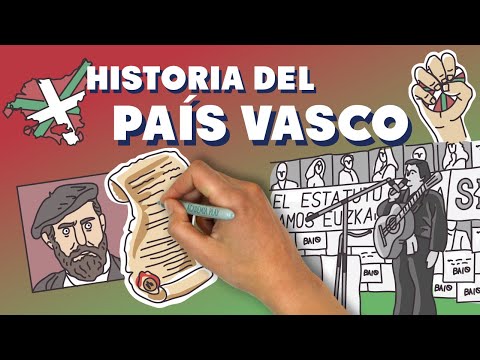 Breve Historia del País Vasco