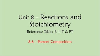 8.6 - Percent composition I Hydrate I Percent by Mass I Unit 8 I Regents Chemistry