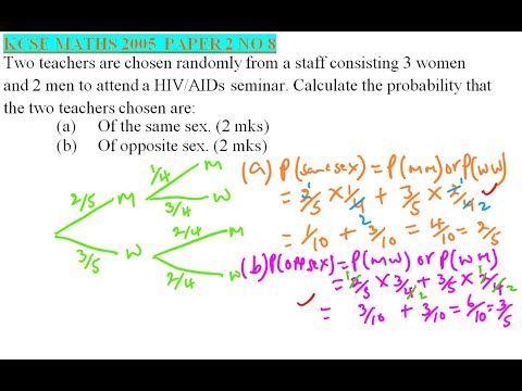 2005 KCSE MATHS