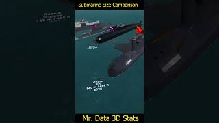 Submarine Size Comparison 3D 2024