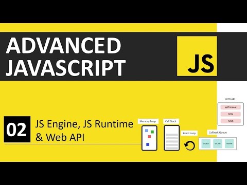 JavaScript Exercise 2: Question & Solution with Advance Concepts