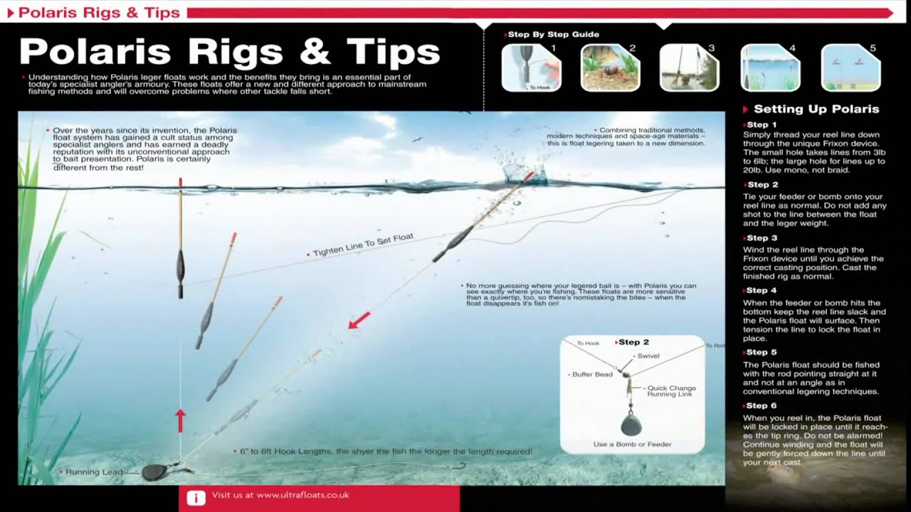 Polaris Tackle International Video Brochure and Guides (P2) polaris floats  pole floats 