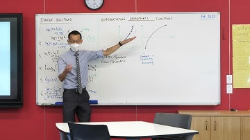 Differentiating Logarithmic Functions (1 of 4: Developing intuitions)