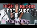 Infertility alert high blood pressure linked to fertility problems in women and men