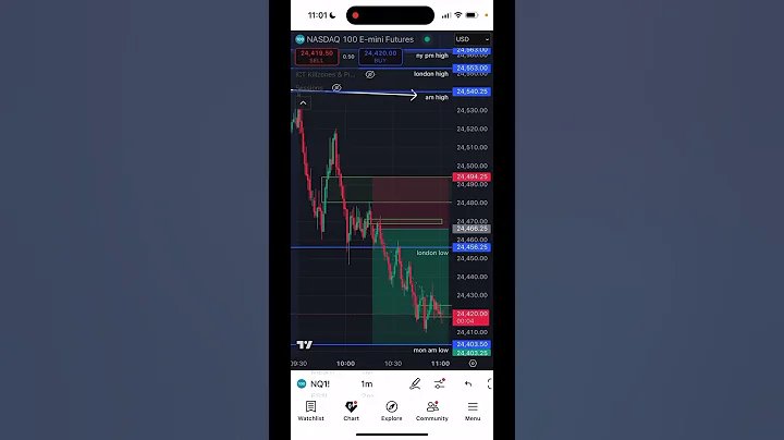 NQ Trade Recap September 17. Full TP got hit a few minutes later#nq #nasdaq #futures #topstep #ict
