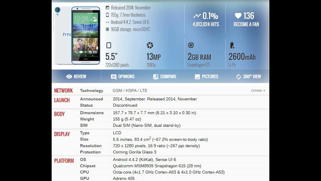 HTC Desire 820 dual sim PRICE AND SPECIFICATION