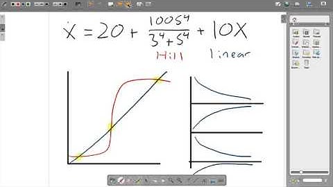 BMED 3520 Bistability and Hysteresis