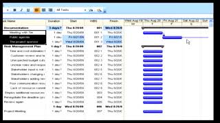 An Intro on Dependencies || Estimates and Dependencies || Learn Project in English