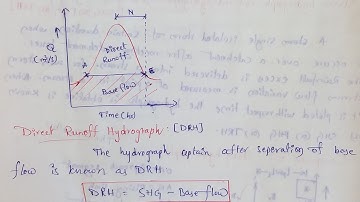 Base flow separation | Direct runoff hydrograph