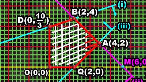 যোগাশ্রয়ী প্রোগ্রাম, পাঠ-01/Linear Programming