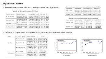 Revisiting Knowledge Distillation via Label Smoothing Regularization