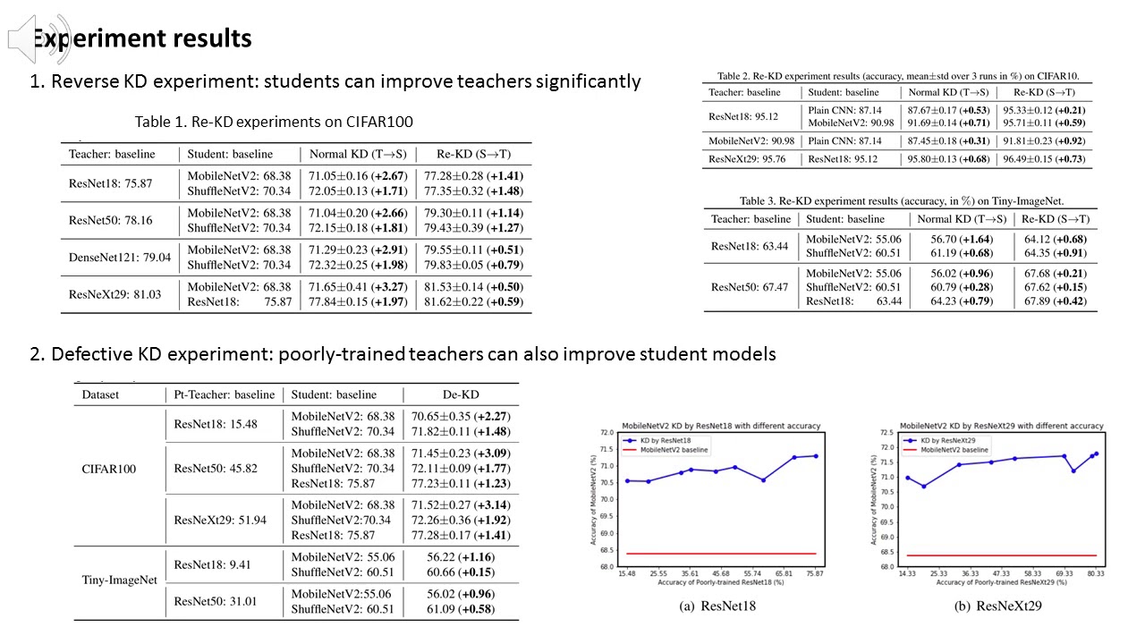 Revisiting Knowledge Distillation via Label Smoothing Regularization ...