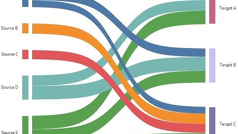 Tableau Mini Tutorial: Creating Sankey Chart in One Minute