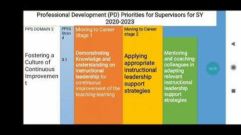 Deped Memorandum no. 50, s 2020  -Professional Development Priorities for Supevisor SY2020-2023