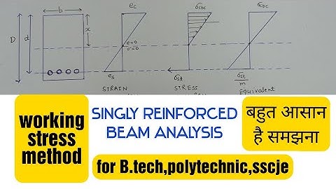 singly reinforced beam design,working stress method