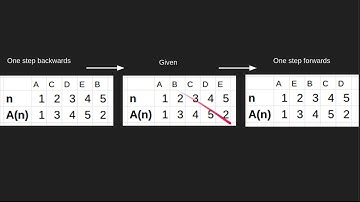USACO Bronze 2017 December: Bovine Shuffle