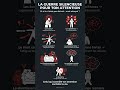 La guerre silencieuse pour ton attention (et tu es la cible)#shorts #motivation #psychologie #yt