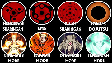 Tất Cả Các Dojutsu Nguy Hiểm Nhất Và Các Chế Độ Chakra Mạnh Nhất Trong Naruto Giải Thích Trong 59p