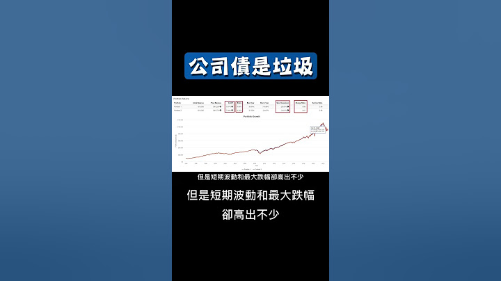 公司债是垃圾 #公司债ETF #00720B #00862B #00746B #00772B #高收益债 - 天天要闻