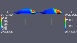 kivaTest, temperature, compare of LES and RANS