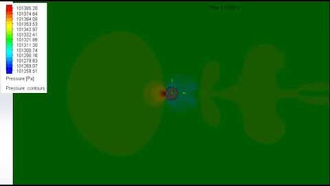 Case 1: Pressure profile in case of air flowing over a cylinder at 10 m/s