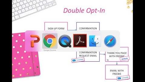 How to connect Convertkit and LeadPages