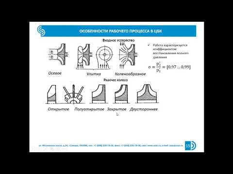 Курс ""Турбомашины" Глава 3.2  Рабочий процесс центробежного компрессора. ч. 1 (лектор Батурин О.В.)