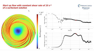 V-040: Waves, Spirals, and Chaos in soft matter