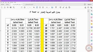 كيفية قراءة جدول القيم الحرجة لإختبار T