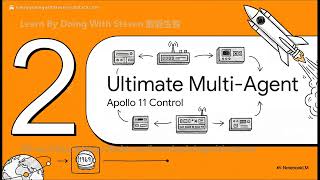 Multi Agent AI Systems