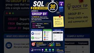 SQL for Beginners: Learn Your 4th Query in 30 Seconds (Lesson-4) 📊#lessons #sql @AnalyticaSphere
