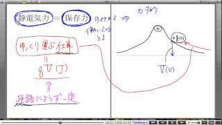 高校物理解説講義：｢電位｣講義４