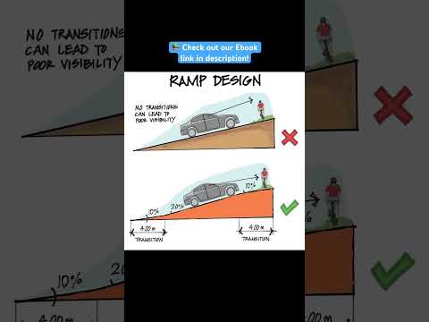 Ramp Design Standards Pdf