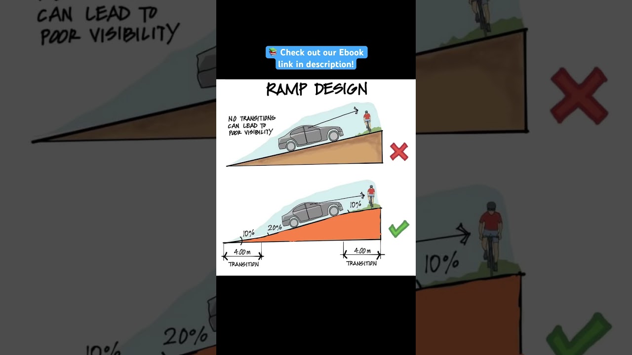 RAMP DESIGN part 3 