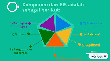 SISTEM PENDUKUNG EKSEKUTIF