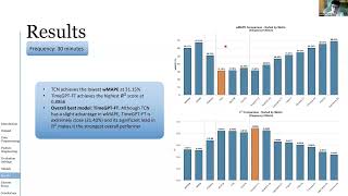 4. Forecasting Renewable Energy Production Using Machine Learning - Anestis Ampatzidis, EY & AUTH