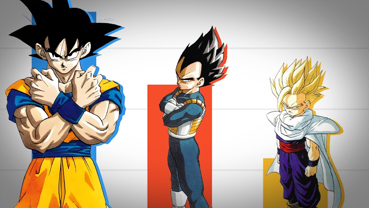 Dragon Ball’s Official Popularity Poll Makes NO Sense