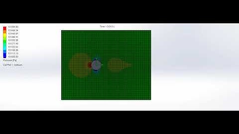 pressure variation for air flow over cylinder at 20 m/s velocity