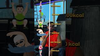 Which Workout Burns the Most Calories? 🔥 Walking vs Running vs Gym | Fat Loss Guide | fatloss #gym